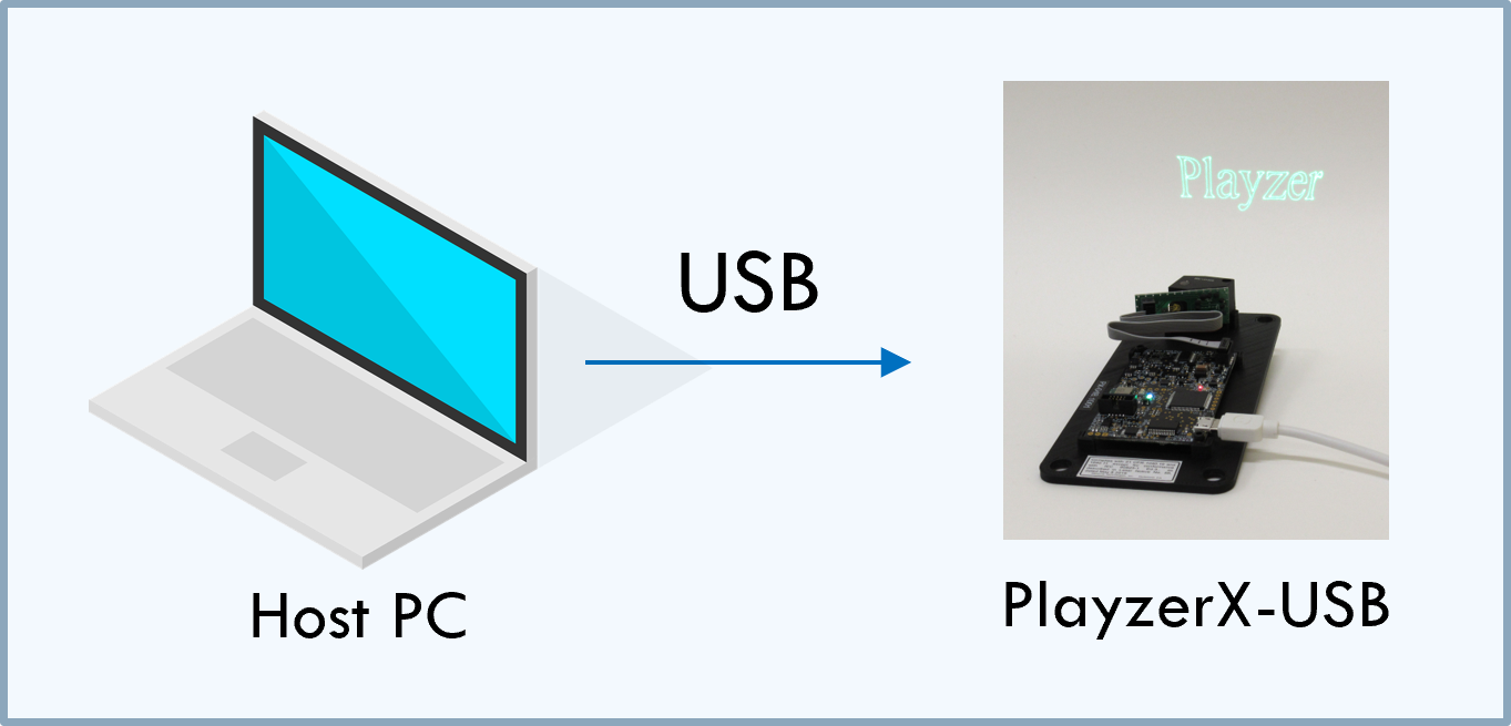 PlayzerX USB